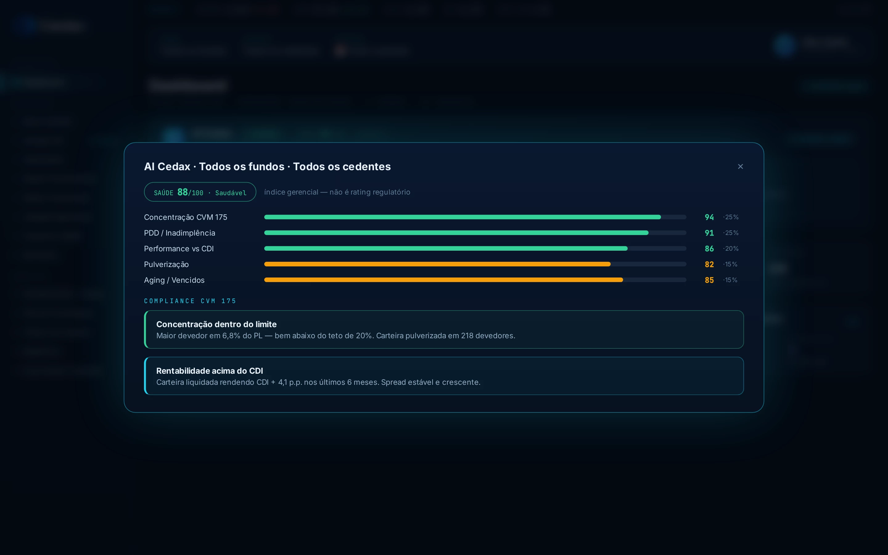 AI Cedax — Score de Saúde do Fundo com análise de concentração, PDD e performance